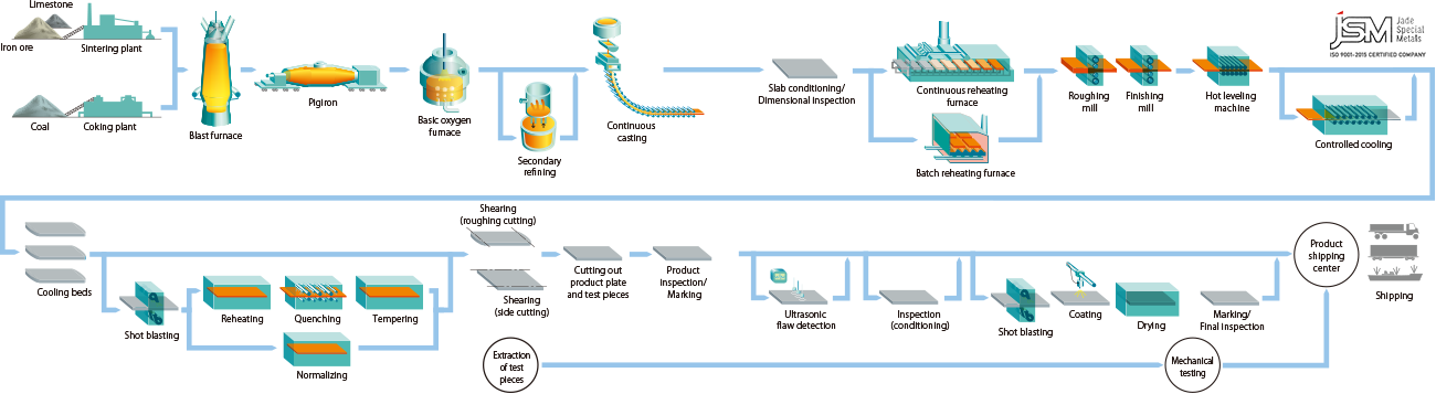 JSM_Manufacturing-Process JSM_Manufacturing-Process