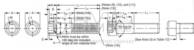 A193 B7 Studs Size Chart