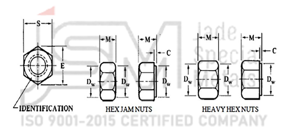 ASTM A194 Grade 2H Heavy Hex Nut Dimensions ASTM A194 Grade 2H Heavy Hex Nut Dimensions