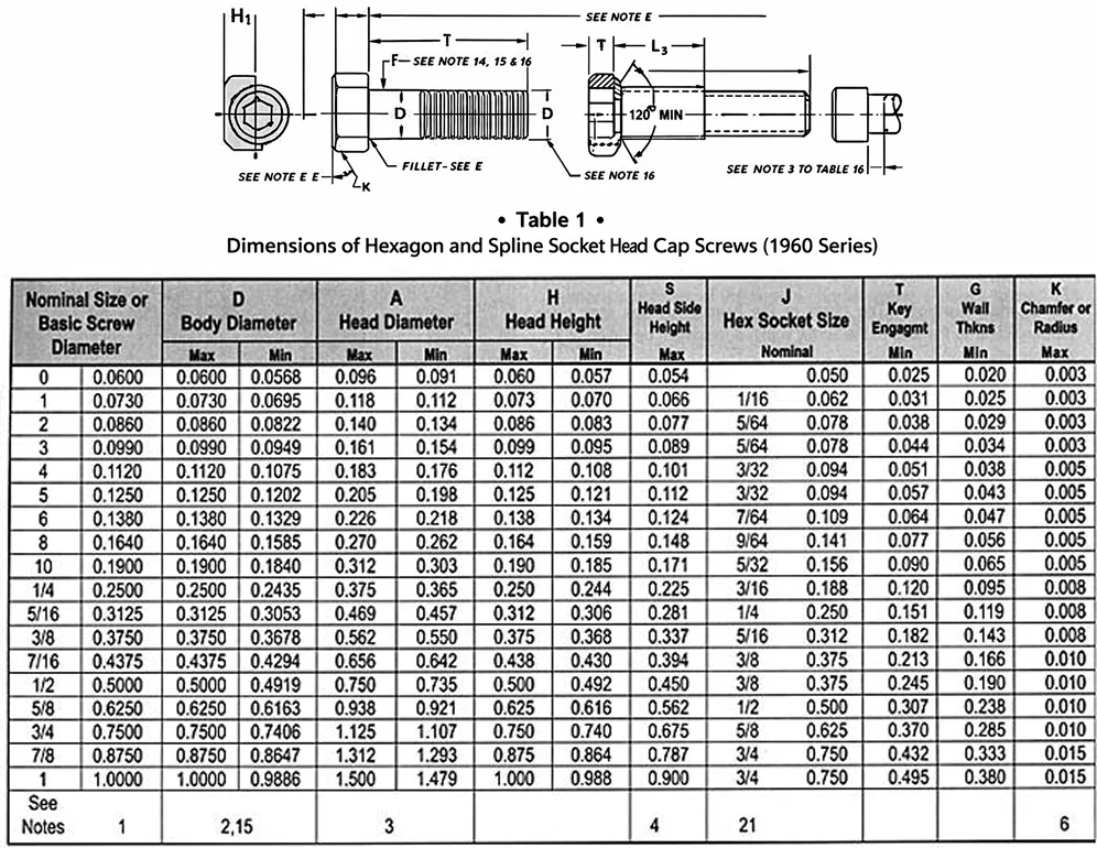 A193 B8C Bolt Sizes 