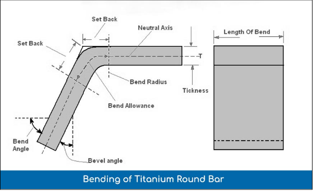 Stainless Steel Hex Bar